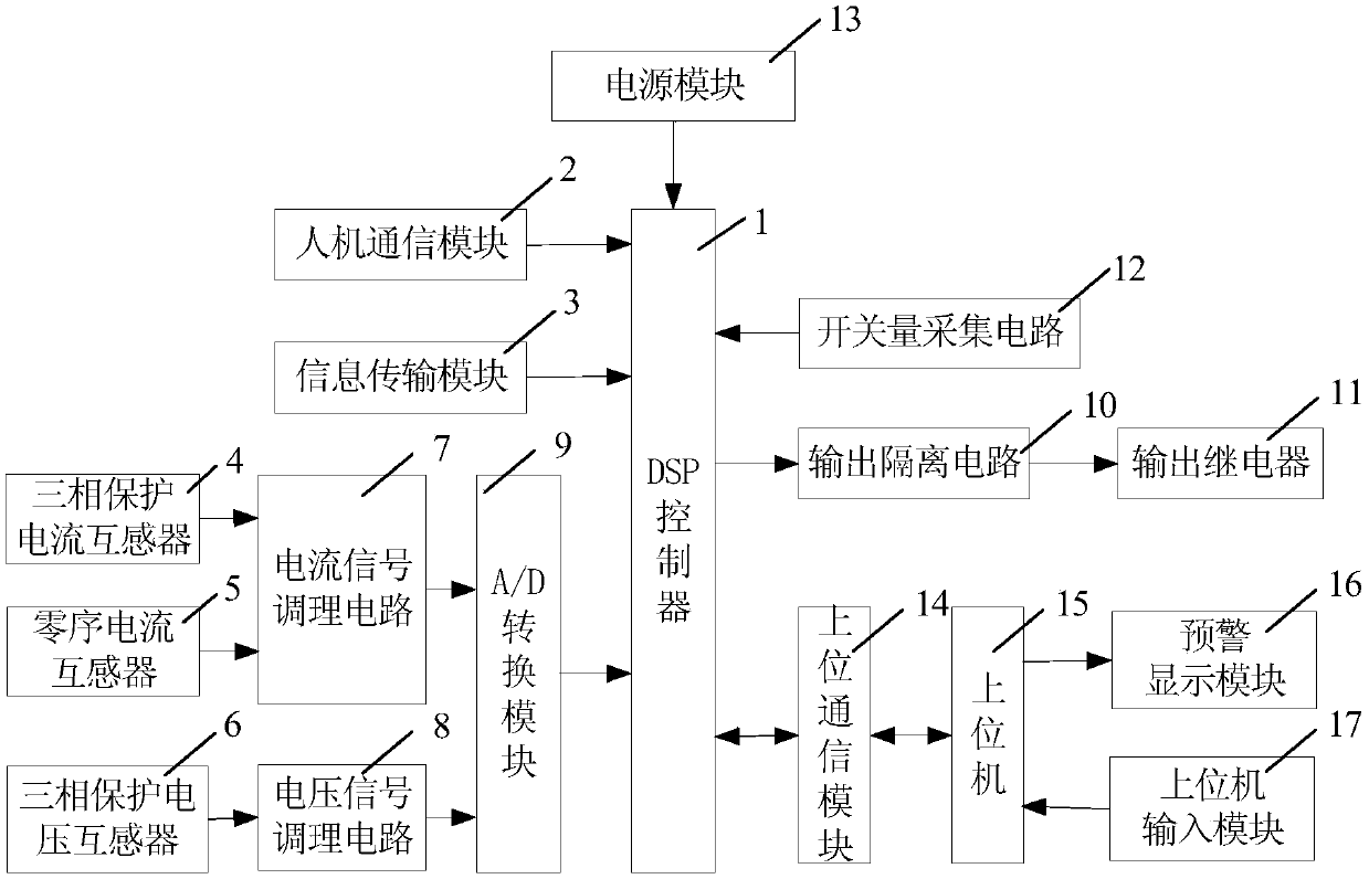 Microcomputer protection device and signal filtering method of high-voltage motor