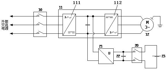 Elevator Control