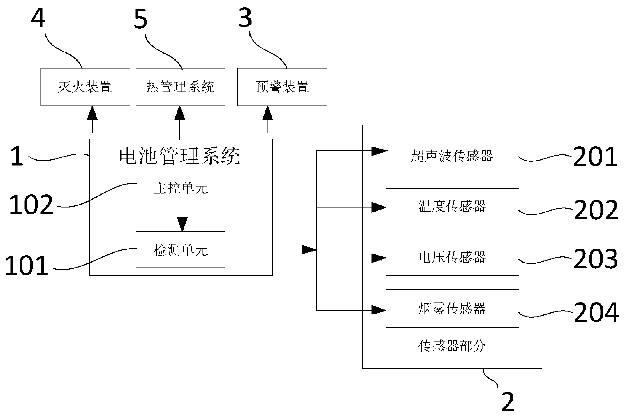 Lithium ion battery thermal runaway early warning system and early warning method