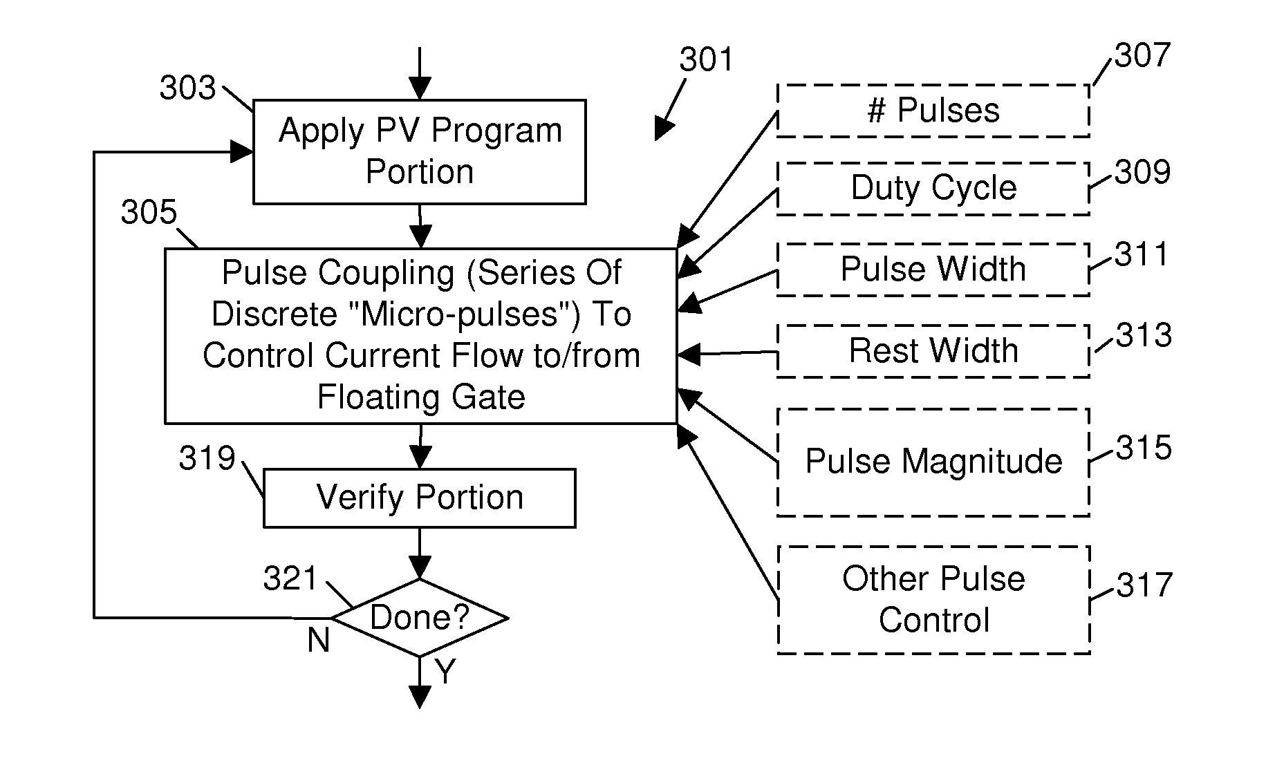 Pulse Control For NonVolatile Memory