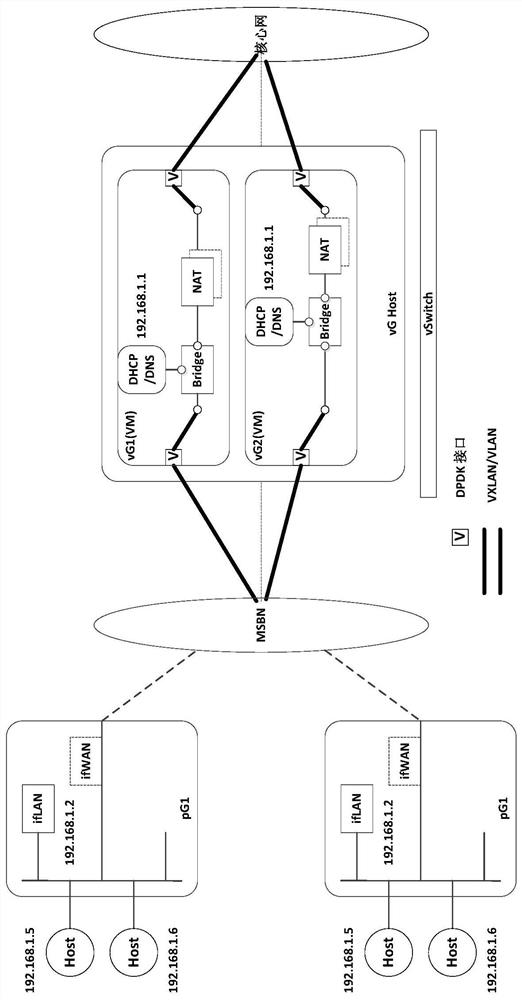 Virtual home gateway and its implementation method, home network center and data processing method