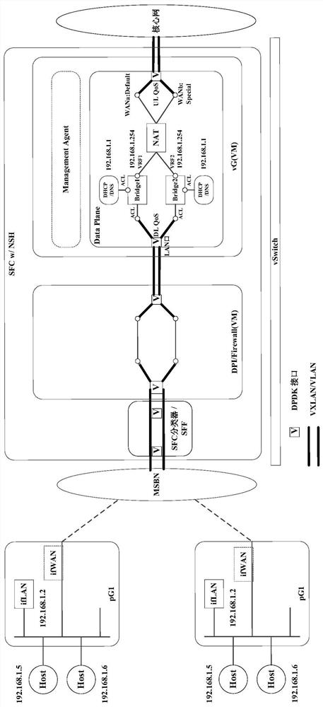 Virtual home gateway and its implementation method, home network center and data processing method