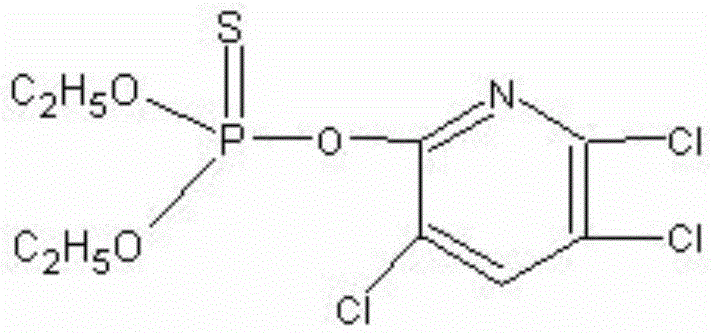 Synergistic insecticidal composition containing propargite and chlorpyrifos as well as application thereof