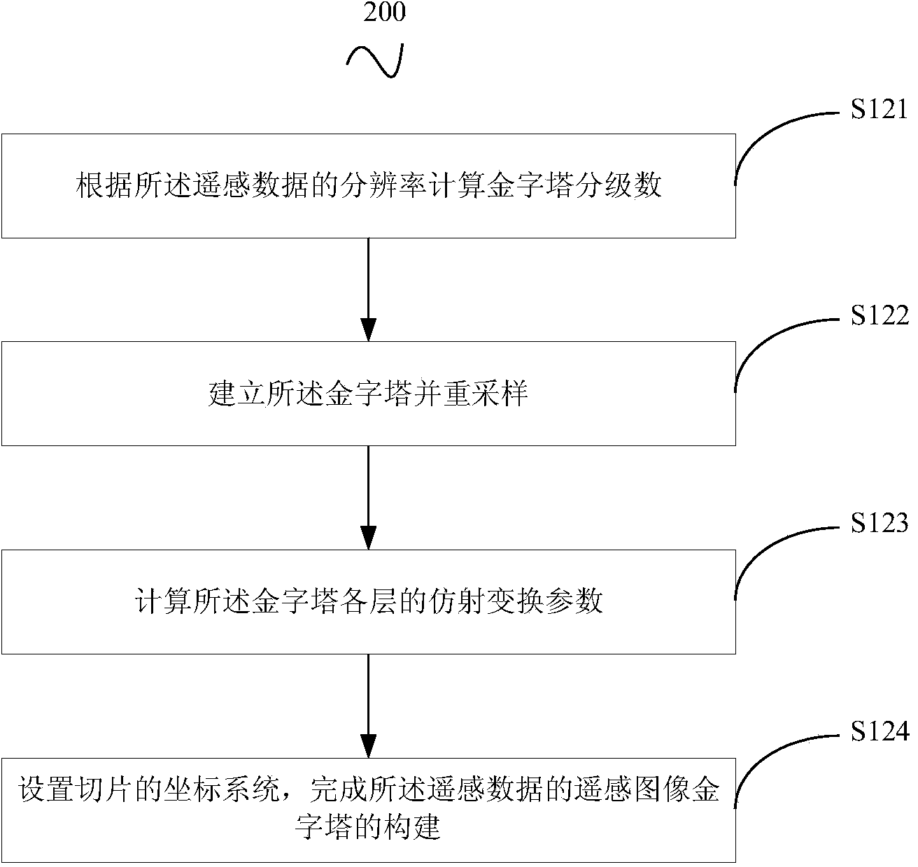 Cloud accessing method for mass remote sensing data