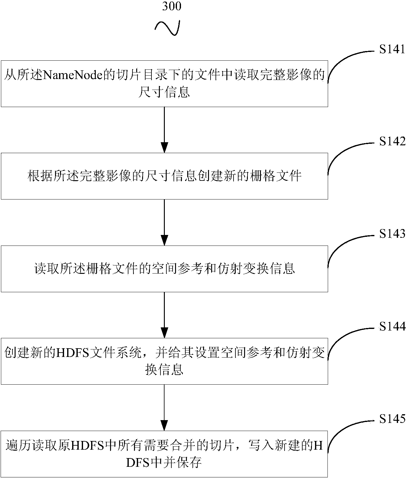 Cloud accessing method for mass remote sensing data