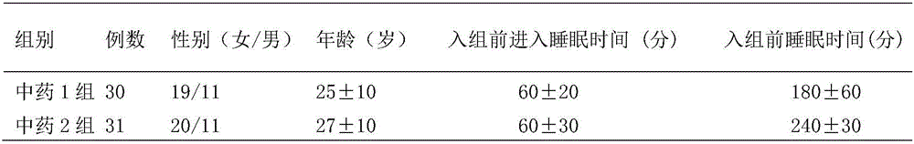 Sleep-promoting pharmaceutical composition, sleep-promoting granule, and preparation method and application of sleep-promoting granule