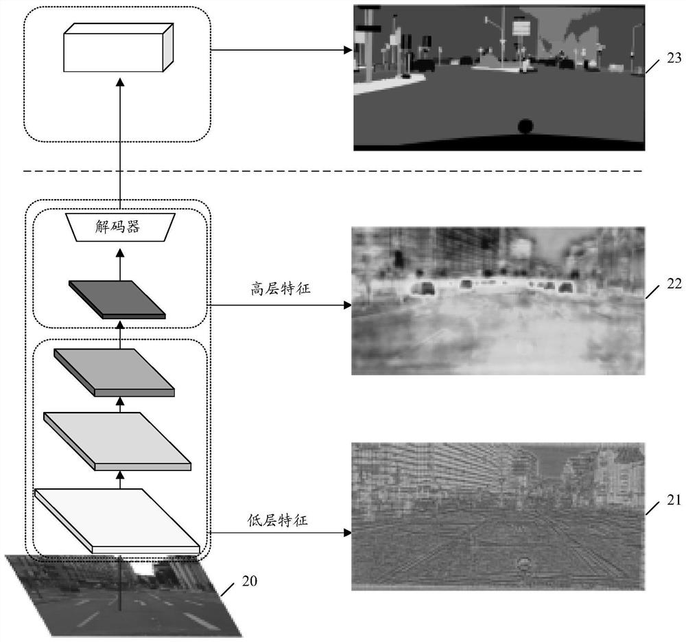 Semantic segmentation method and device, electronic equipment and computer readable storage medium