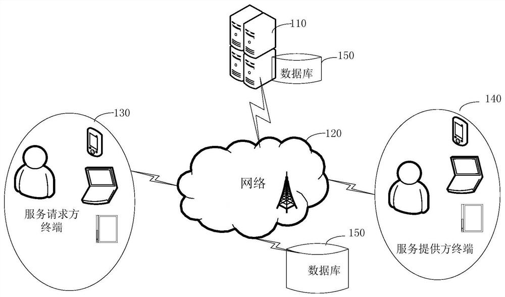 Historical trajectory data processing method and device