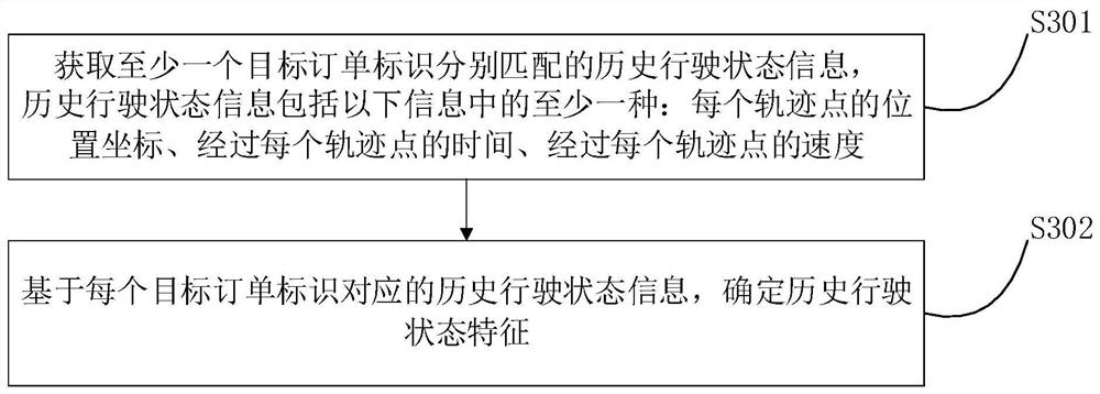 Historical trajectory data processing method and device