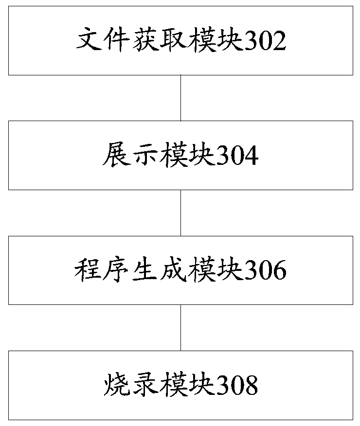 Method and device for automatically creating application development of Internet of Things and server