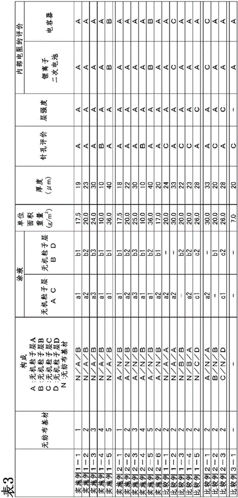 Electrochemical element separator and electrochemical element obtained using same