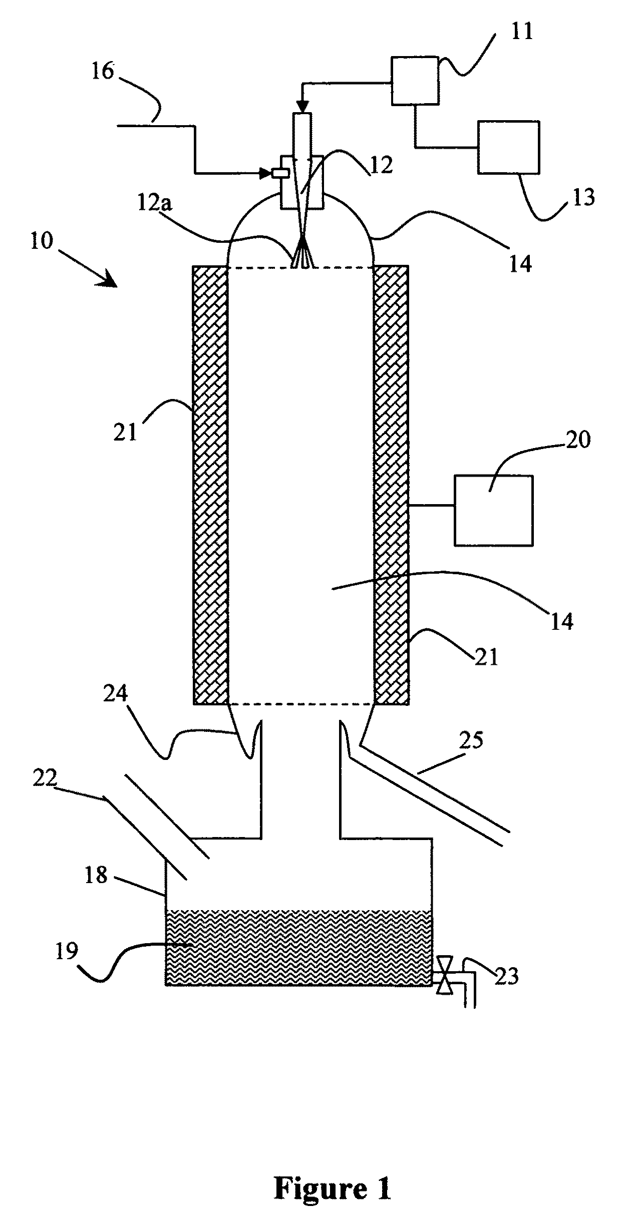 Controlled synthesis of nanoparticles using continuous liquid-flow aerosol method