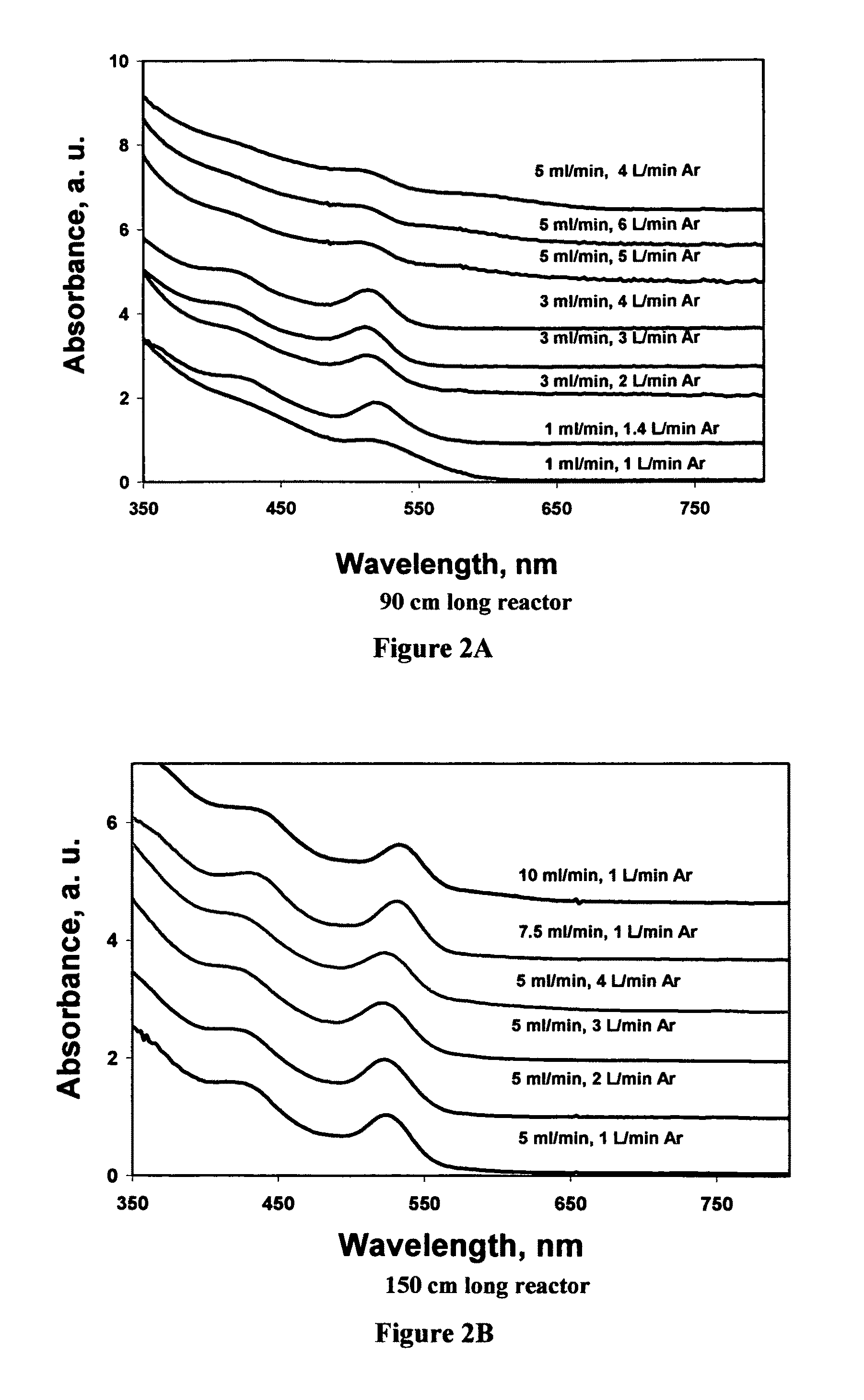 Controlled synthesis of nanoparticles using continuous liquid-flow aerosol method