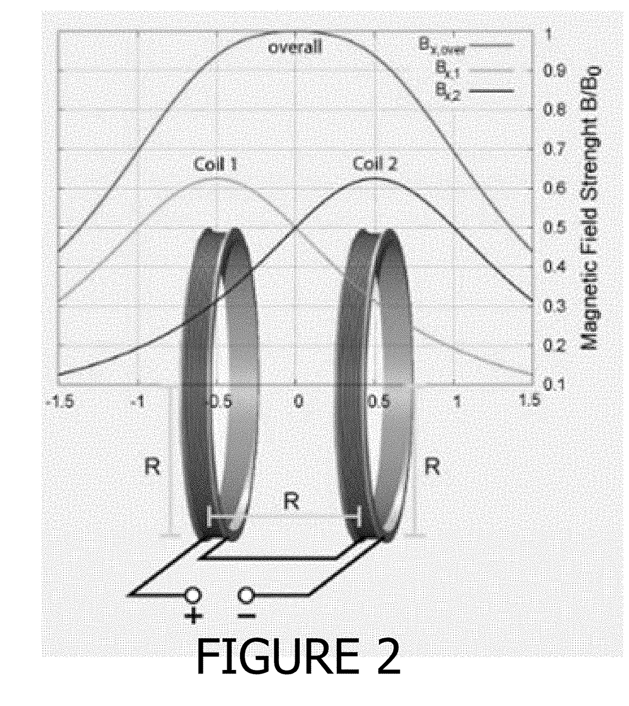 Ball cap apparatus for propagating therapeutic electromagnetic fields