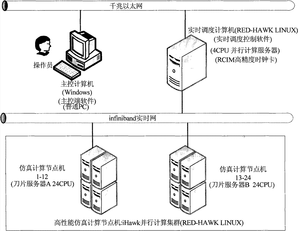 Parallel computation management-based autonomous navigation simulation and scheduling management system