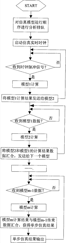 Parallel computation management-based autonomous navigation simulation and scheduling management system