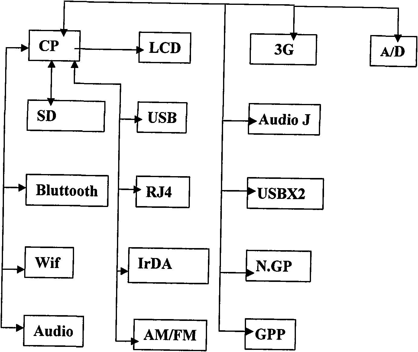 Vehicle multi-mode wireless network communication system