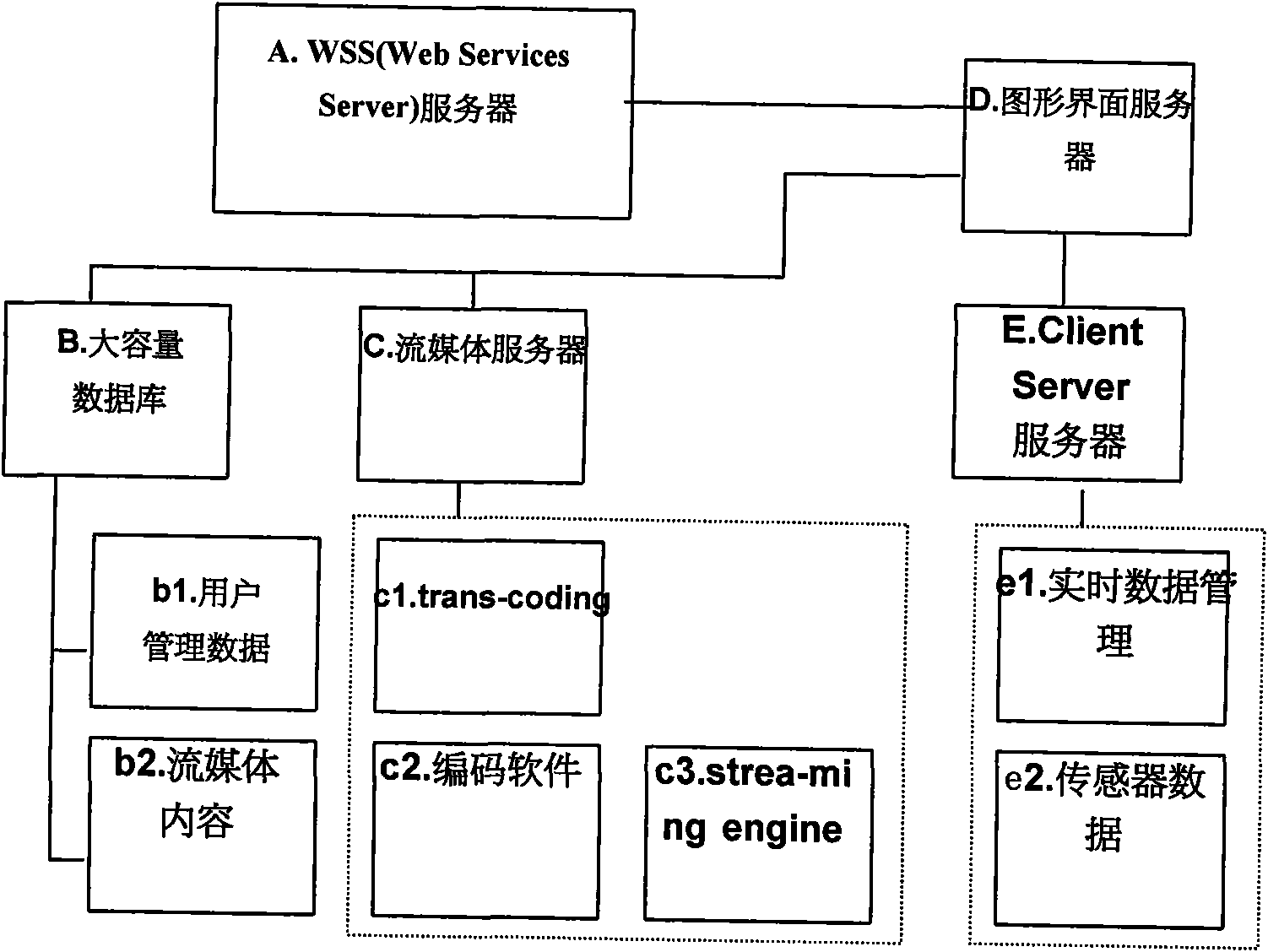 Vehicle multi-mode wireless network communication system