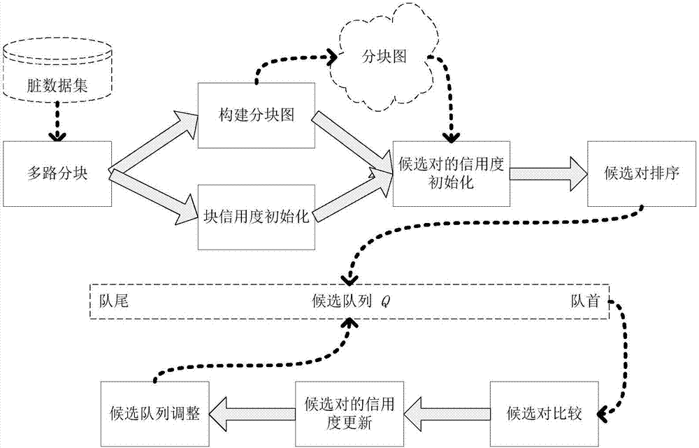 Asymptotic expression entity identification method based on multi-path partitioning