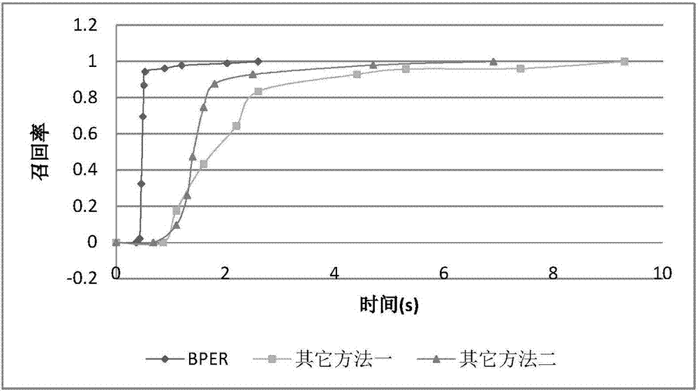 Asymptotic expression entity identification method based on multi-path partitioning