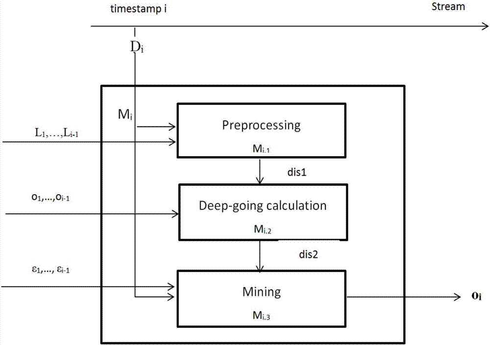 Differential privacy protecting method of datastream key mode mining