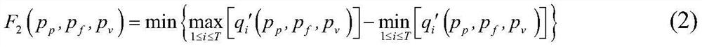 Peak load adjustment method considering time-of-use electricity price and excitation compensation