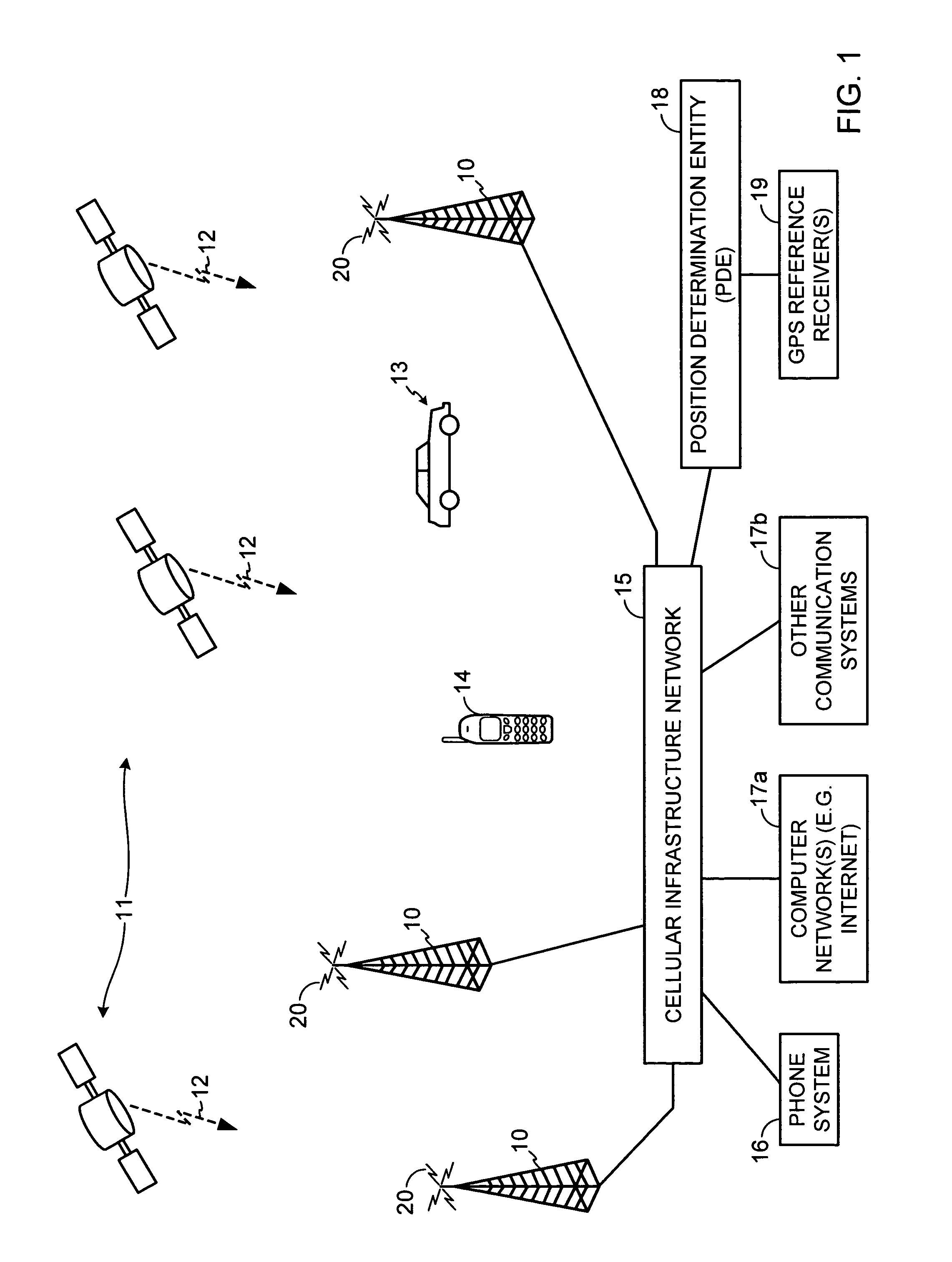 GPS position tracking method with variable updating rate for power conservation