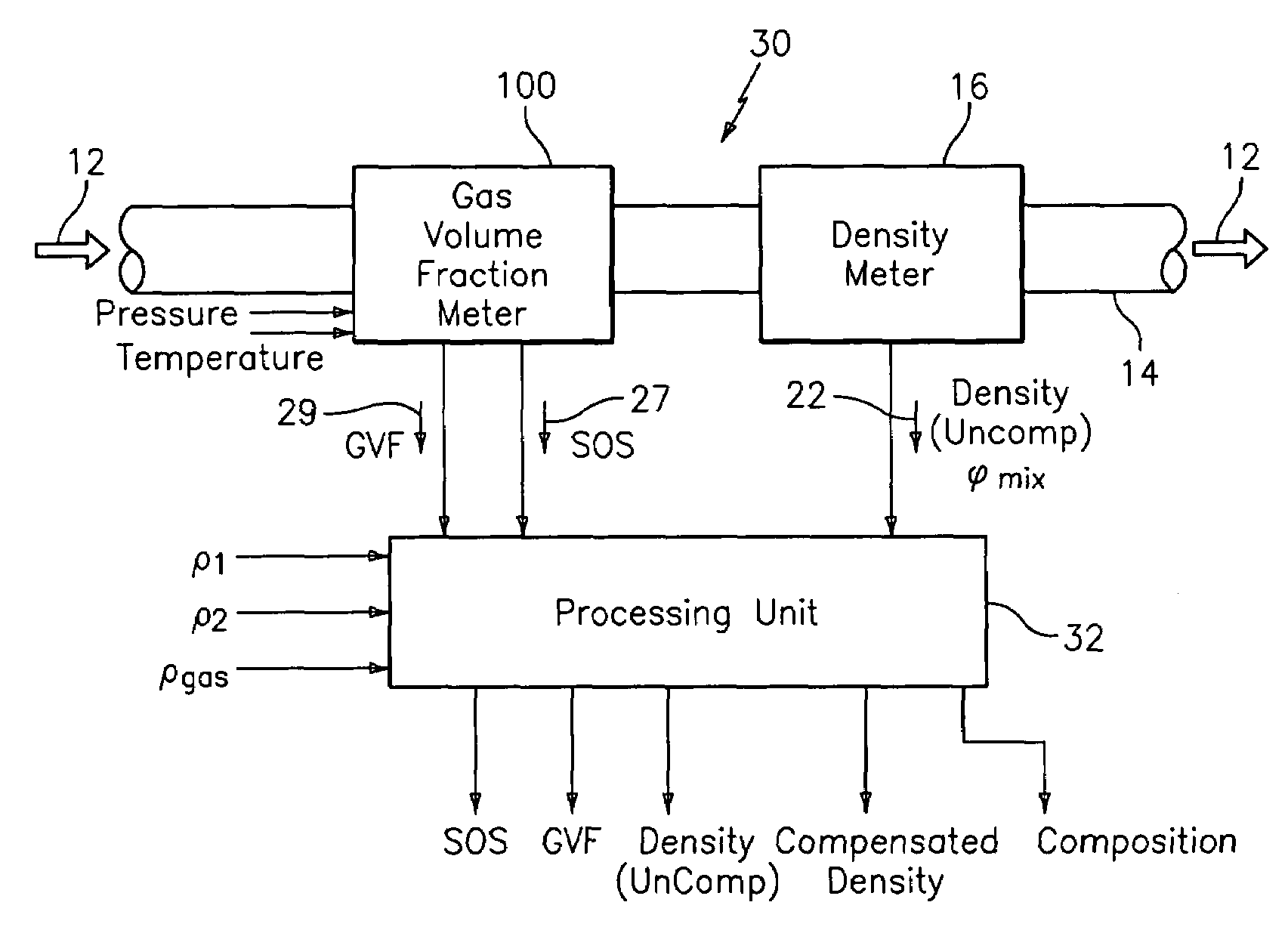 Apparatus and method for providing a density measurement augmented for entrained gas