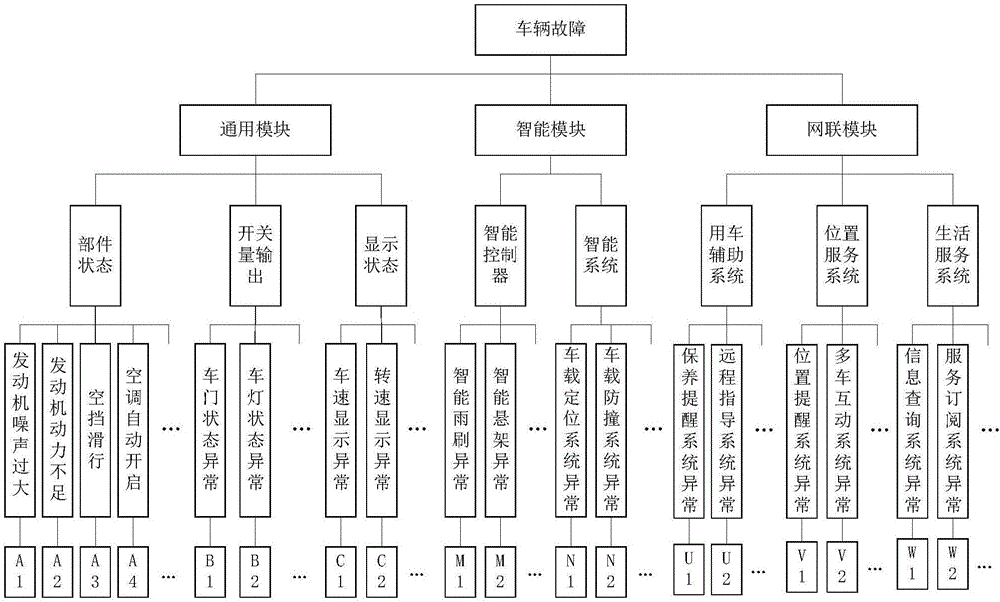 T-BOX information security detection and protection method based on vehicle anomaly data monitoring