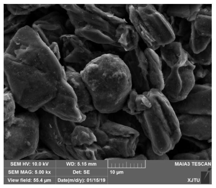 A kind of silicon carbon negative electrode material slurry and preparation method thereof