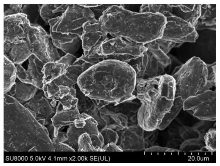 A kind of silicon carbon negative electrode material slurry and preparation method thereof