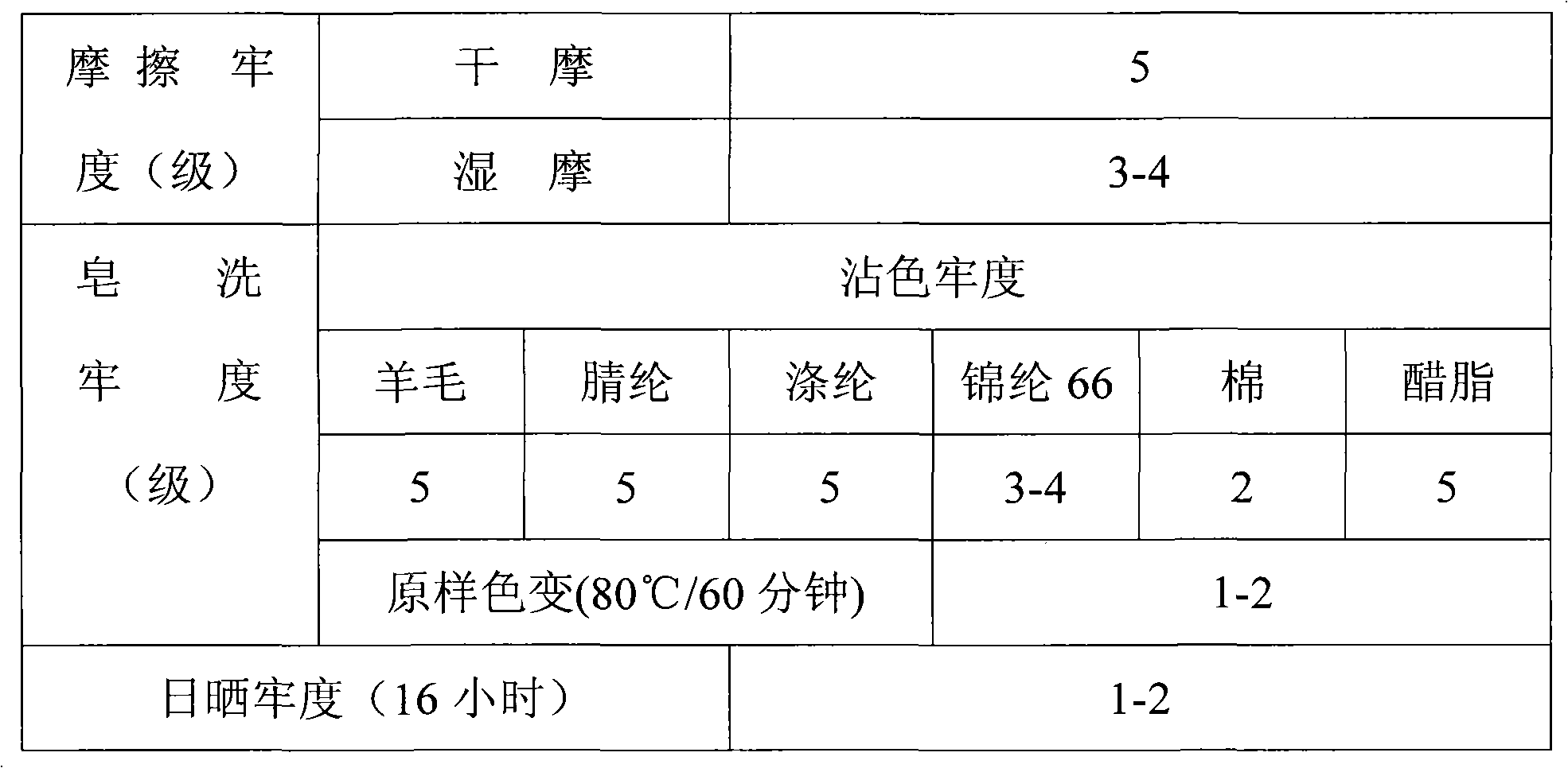 Method for dyeing vivid fluorescent green on cotton knitwear