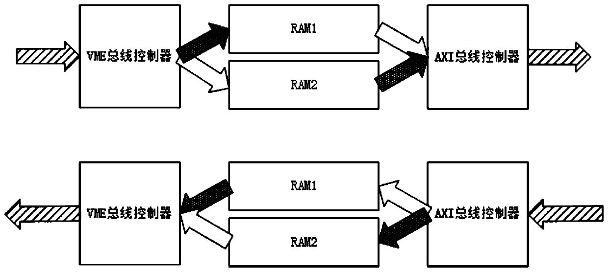 Train real-time Ethernet TRDP network card based on Linux platform