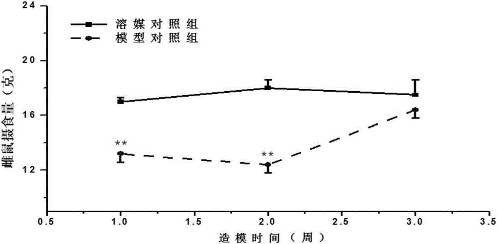 Application of donkey-hide gelatin to preparing drugs or health-care products for treating premature ovarian failure