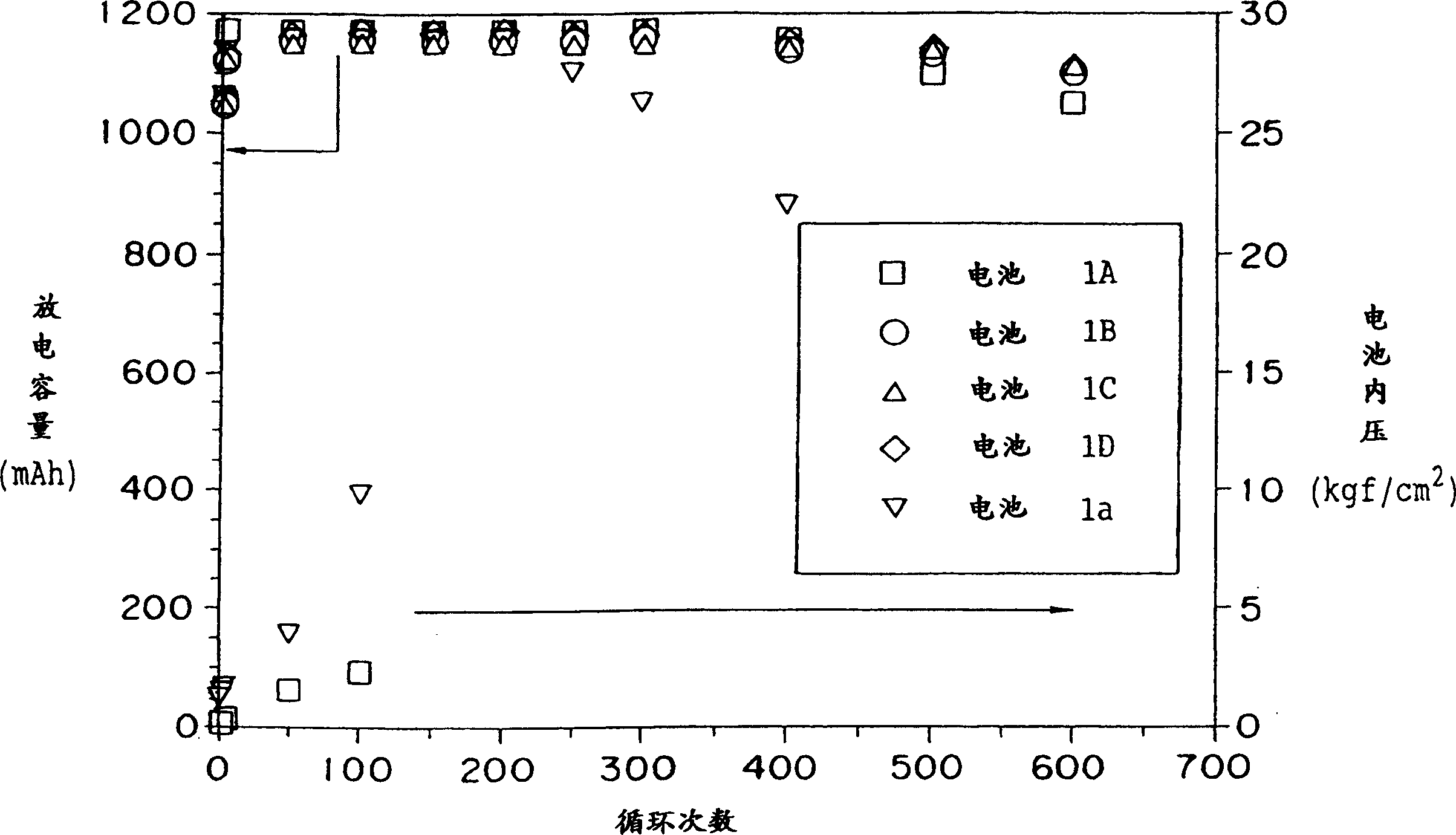 Hydrogen storage electrode, nickel electrode and alkaline storage battery