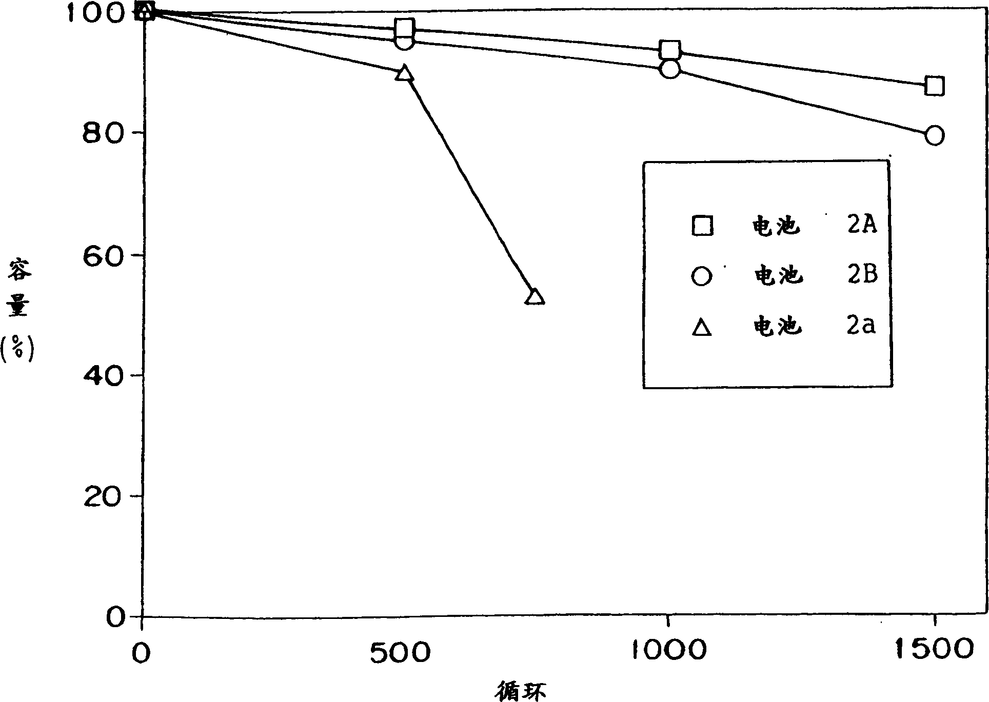 Hydrogen storage electrode, nickel electrode and alkaline storage battery