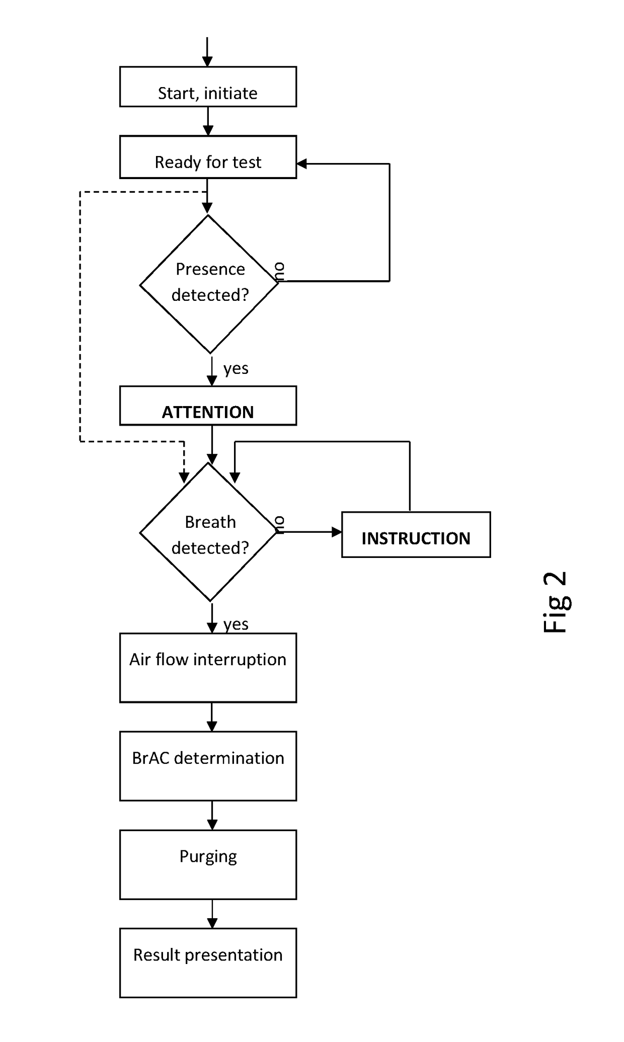 Highly accurate breath test system