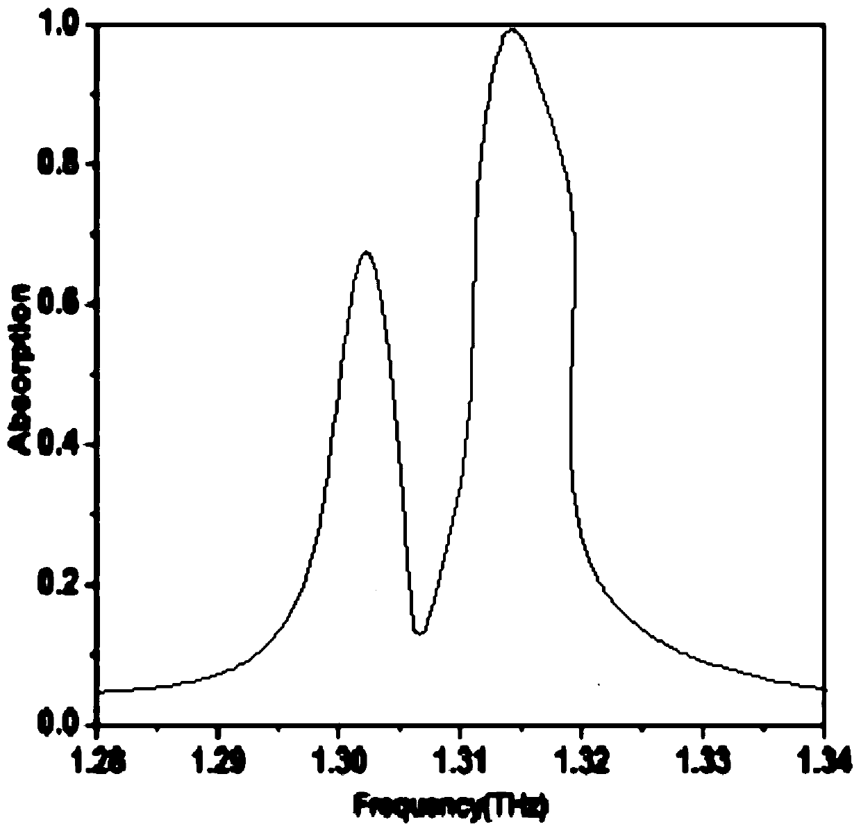 Preparation method of three-dimensional artificial electromagnetic material