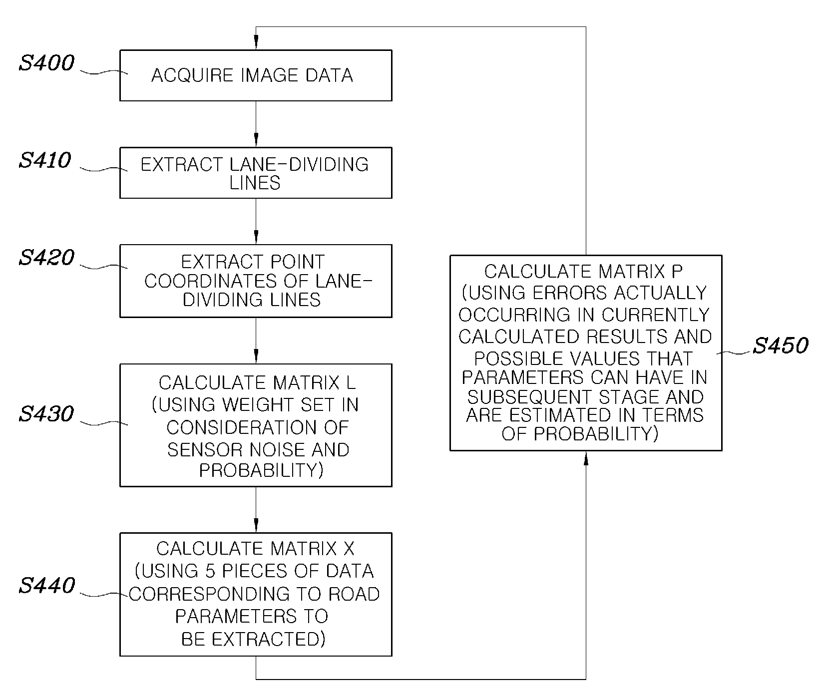 Apparatus and method for controlling travel speed of vehicle