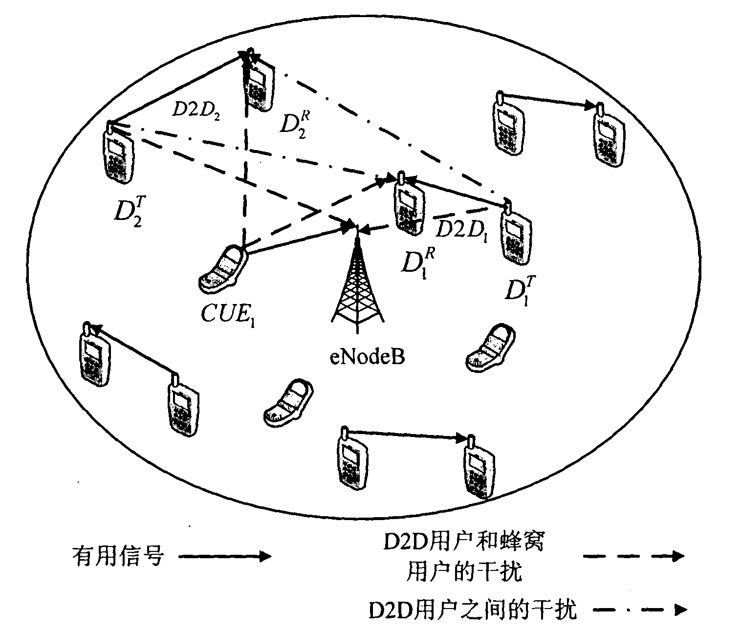 Resource distribution method of D2D communication in LTE-A cellular network