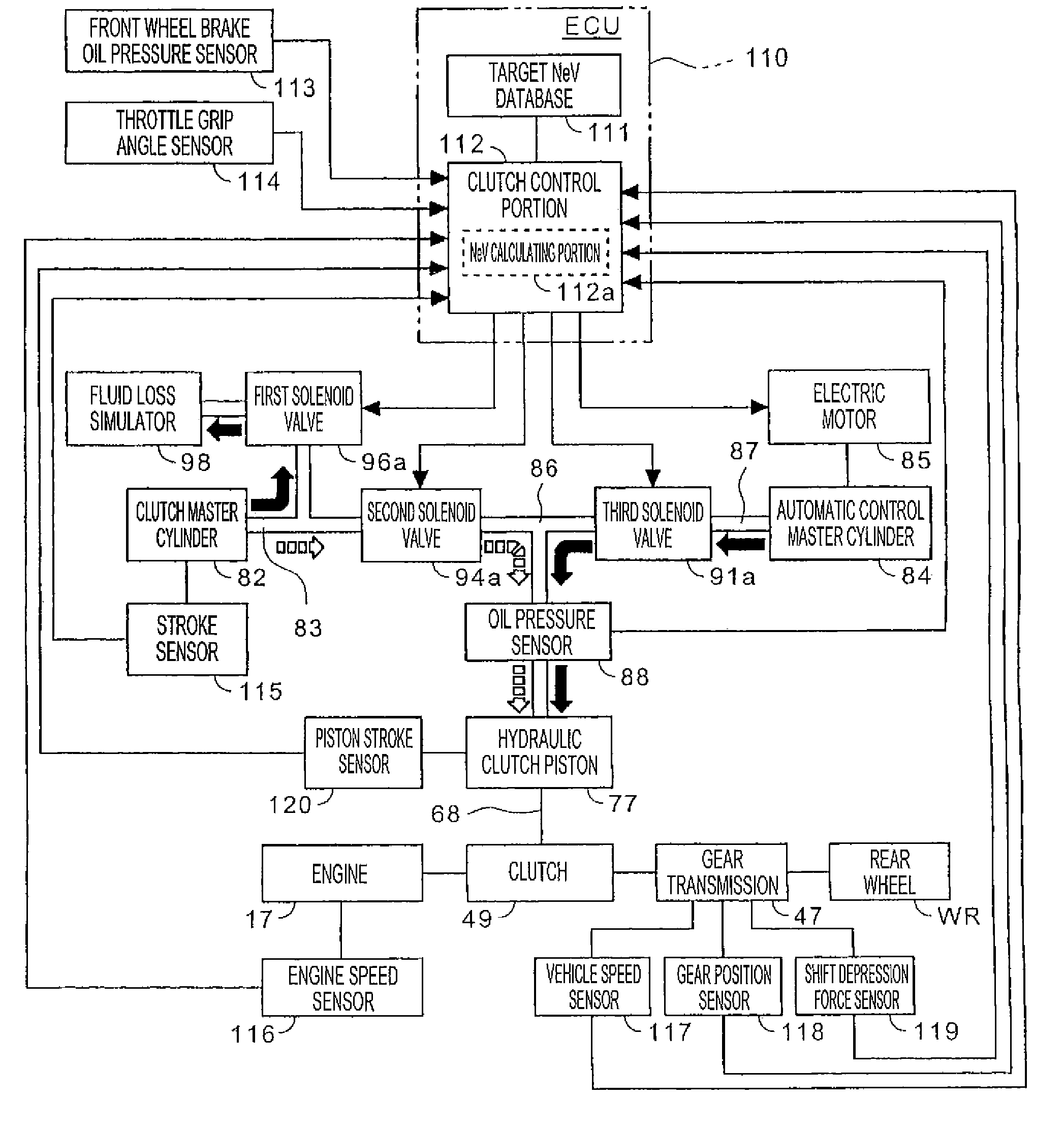 Clutch control device