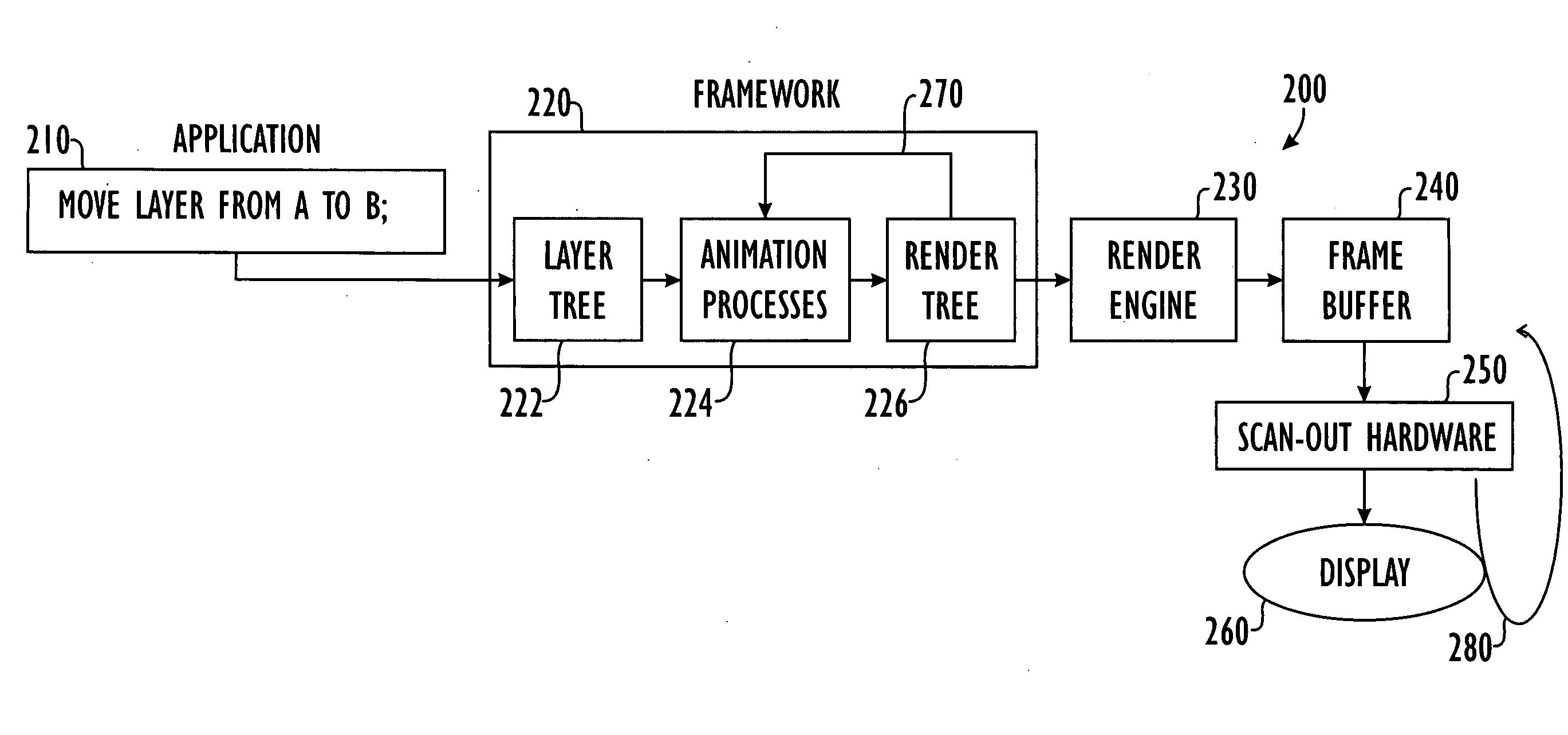 Framework for graphics animation and compositing operations