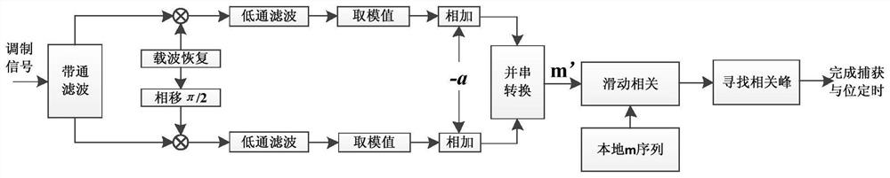 A demodulation method and system for dynamic threshold judgment based on qpsk modulation with frame synchronization code implicit in information code