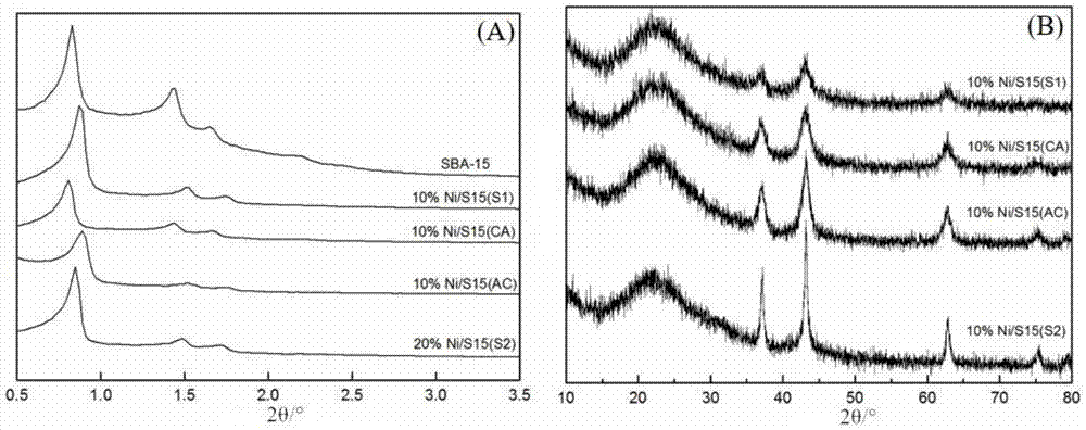 Nickel-based methanation catalyst dispersive in SBA-15 ducts and preparation and application thereof