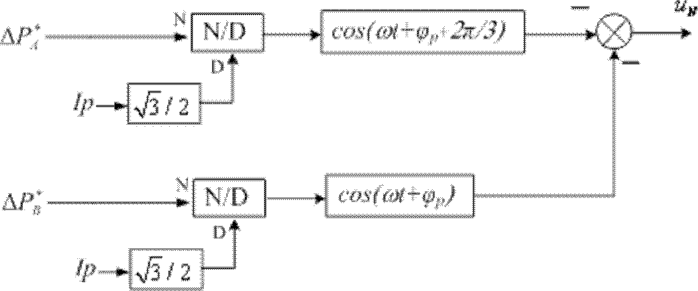 Zero-sequence-voltage-based current conversion chain average DC voltage control method