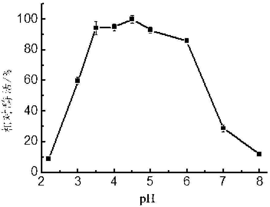 Beta-mannase, coding gene as well as producing strain and application thereof