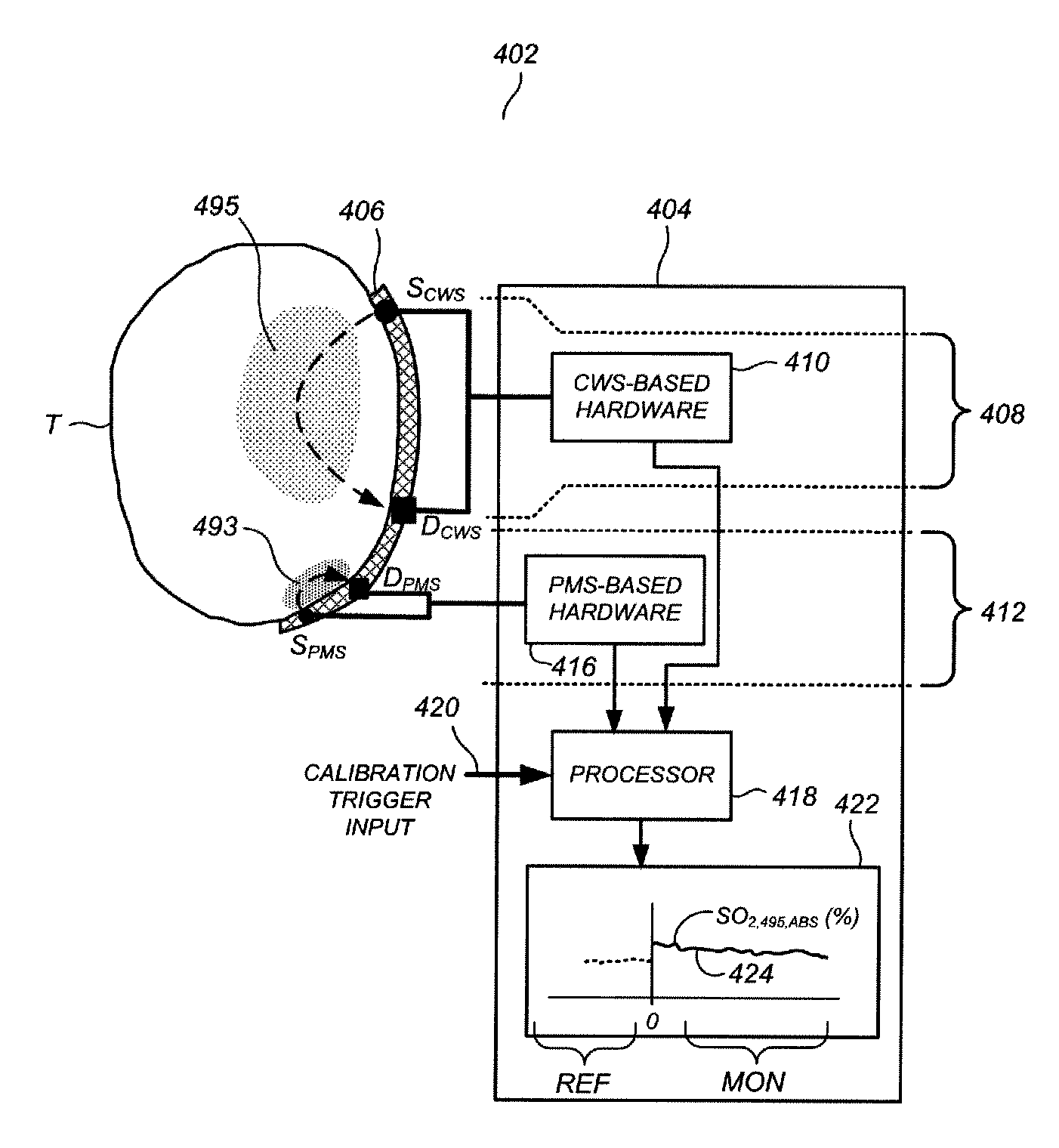 Patient Monitoring Using Combination of Continuous Wave Spectrophotometry and Phase Modulation Spectrophotometry