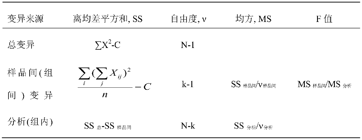 Bacillus subtilis applicability test strain and preparation method thereof