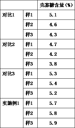 A method for improving stress resistance of plants and promoting flower bud differentiation