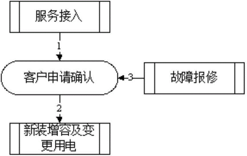 Method for performing business expansion service handling based on power interactive service terminal